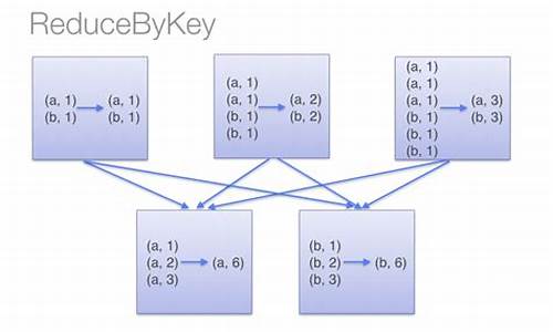 reducebykey 源码